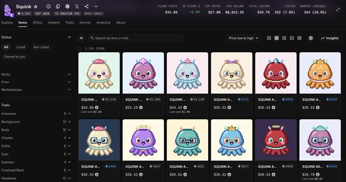 A screenshot of OpenSea's Squink NFT collection page displaying 12 colorful octopus-themed digital assets priced at $36.52, with collection stats showing a floor price of $33.89 and 7.6% increase over 24 hours. The image aligns with the post highlighting Squinks' positive performance and links directly to the OpenSea marketplace listing for the collection.