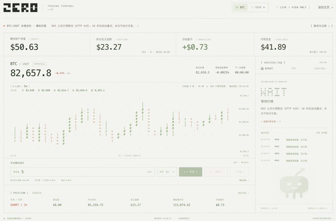 This is a BTC-USD cryptocurrency trading interface on the "ZERO Trading Terminal," showing key metrics including a BTC price of $50.63, realized volatility of $23.27, P&L of +$0.73, and a notional value of $41.89, alongside a candlestick chart of BTC at 82,657.8 USDT. It illustrates the community-driven, AI-side trading functionality referenced in the post, where individual developers are collaboratively building out automated trading tools and terminals within the platform.