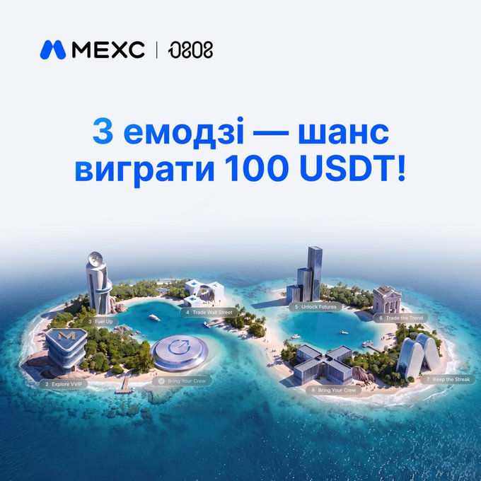 A promotional graphic for MEXC cryptocurrency exchange with Ukrainian text '3 емодзі — шанс виграти 100 USDT!' showing an island with various platform features labeled.
