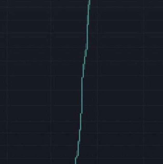 A minimalist financial chart displays a sharp upward trending line against a dark background.
