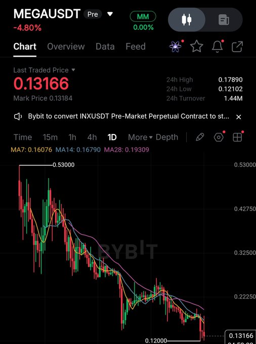 "The blah blah that'll save the world Fastest L2 eth scaler Vitalik investing in it Nameeeee".