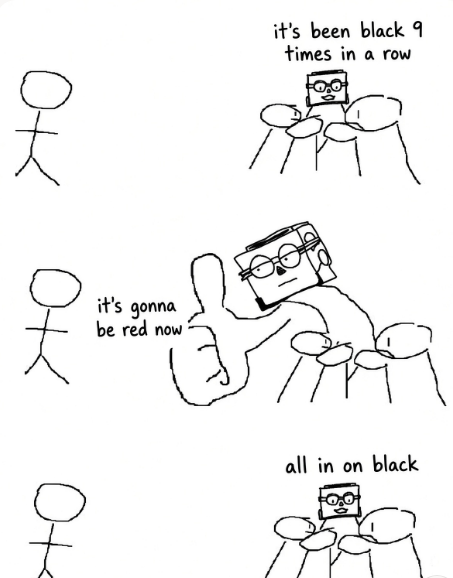 A three-panel comic featuring stick figures, where a character betting on roulette declares 'all in on black' after black wins 9 times in a row and being told it's 'gonna be red now'.