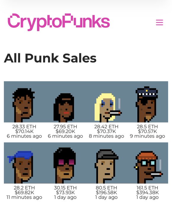 The screenshot from CryptoPunks shows the "All Punk Sales" page displaying 8 recent transactions, including a cluster of 4 Punk sales (28.33 ETH, 27.95 ETH, 28.42 ETH, 28.5 ETH) all occurring within 6-9 minutes of each other—visually confirming the post's claim that someone dumped 5 Punks in rapid succession at similar ETH prices.