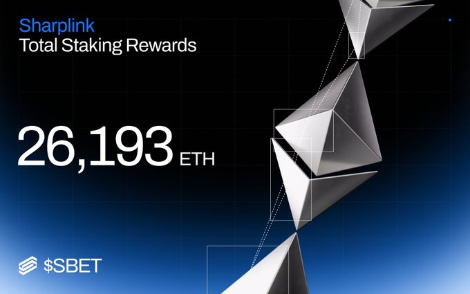 A digital graphic displays 'Sharplink Total Staking Rewards 26,193 ETH' alongside the Ethereum logo and the ticker '$SBET'.