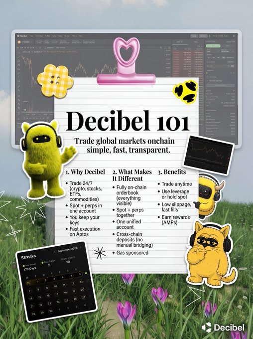 'Decibel 101' informational graphic explaining how to 'Trade global markets onchain simple, fast, transparent,' featuring various cartoon monster characters and a trading interface.