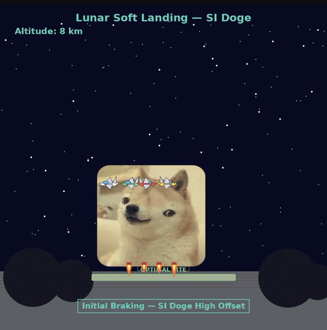 A retro-style video game screenshot titled 'Lunar Soft Landing — SI Doge' showing a Shiba Inu dog character with crossed-out eyes, with text indicating 'Altitude: 8 km' and 'Initial Braking — SI Doge High Offset'.