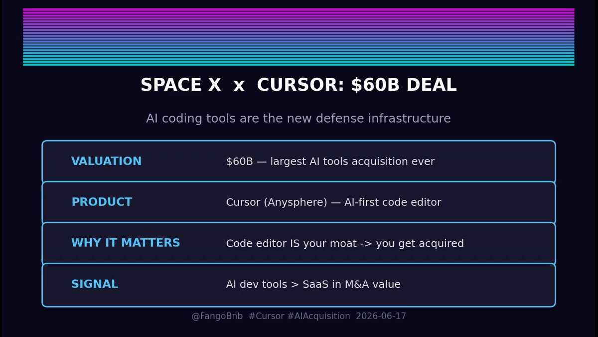 The image shows a poster with blue, purple, and green colors that displays information about Space X Curso. The poster includes text discussing the value of Space X Curso, the largest AI deal ever made by a company, and the implications for the future of AI in the industry.