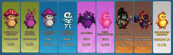 A row of pixel-art game characters is displayed with labels and percentages, including the Mushroom Penguin, Cursed Penguin, Mycelium Penguin, Skeleton Penguin, Bat Fungus, Pink Hatched Fungi, Kartul the Pengu, The Peng the Penguild Commander, and The Golden Penguin.