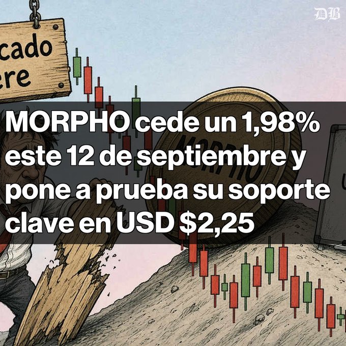 An illustration showing a downward-sloping stock chart with the text 'MORPHO cede un 1,98% este 12 de septiembre y pone a prueba su soporte clave en USD $2,25' overlaid.