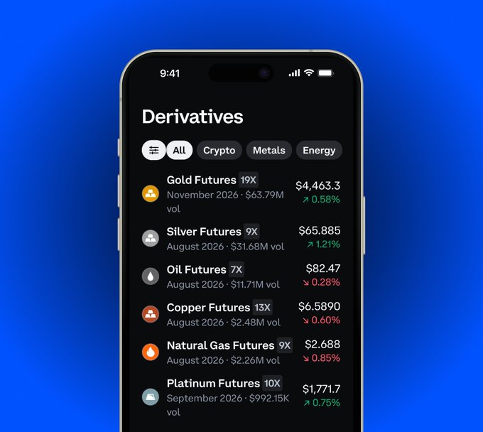 A dark-mode mobile app displays a "Derivatives" market dashboard showing futures contracts, including Gold Futures (19X) at $4,463.33, Silver Futures (9X) at $65.885, Oil Futures (7X) at $82.47, Copper Futures (13X) at $6.5890, Natural Gas Futures (9X) at $2.688, and Platinum Futures (10X) at $1,771.7, with category filters for Crypto, Metals, and Energy above the list.

The image ties to the caption "Yes." by visually confirming the derivatives/futures trading platform the post is endorsing.