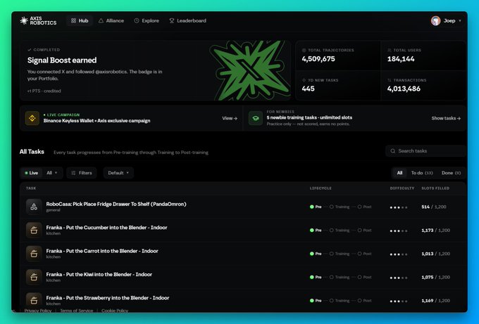 A dashboard for 'AXIS ROBOTICS' showing a 'Signal Boost earned' badge, with statistics including 4,509,675 total trajectories and 184,144 total users, listing various robotic manipulation tasks.