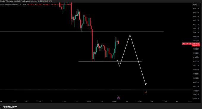 The image shows a chart of Bitcoin prices, with a downward trend visible over time. The chart displays the price of Bitcoin decreasing from left to right. The caption below the chart reads "BTC/USD - Update Can we drop now to complete this move please". This suggests that the user is considering dropping an asset at a specific point in time or wants to know if it's necessary to perform another trade based on the current position of the asset.