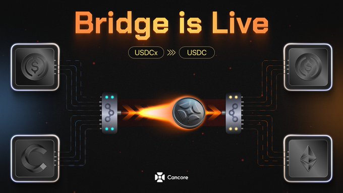 Promotional graphic from Cancore announcing 'Bridge is Live' for converting between USDCx and USDC.