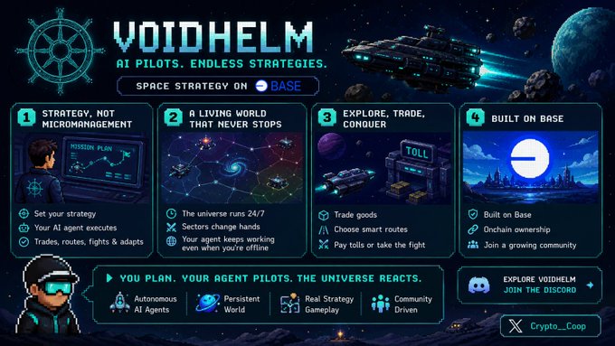 An infographic for 'VOIDHELM', a space strategy game on Base, detailing features like 'STRATEGY, NOT MICROMANAGEMENT', 'A LIVING WORLD THAT NEVER STOPS', 'EXPLORE, TRADE, CONQUER', and 'BUILT ON BASE'.