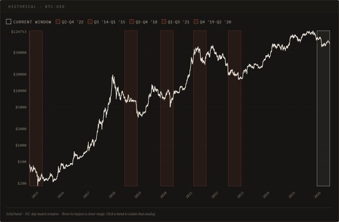 The image shows a line graph that depicts Bitcoin's value increasing over time from 2014 to 2019. It spans across seven years, showing fluctuations in its worth over this period. The data displayed highlights the growth of Bitcoin as an investment opportunity during these years. This graph provides insights into the market trends and the overall rise of cryptocurrency values over time.