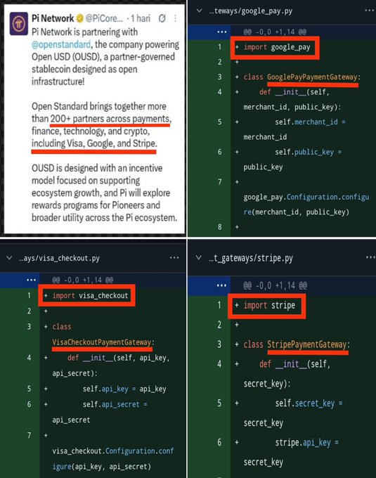 A Pi Network tweet about partnering with @openstandard, supported by code commits showing imports for google_pay, visa_checkout, and stripe payment gateways.