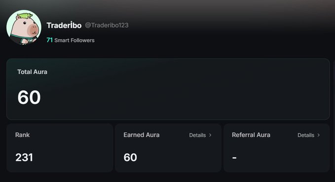 A profile dashboard for Traderibo (@Traderibo123) showing 71 Smart Followers, a Total Aura of 60, Rank 231, and 60 Earned Aura.
