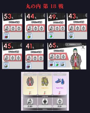 A mobile game screen titled '丸の内第18戦' (Marunouchi 18th Battle) showing a duel menu with multiple opponents and items like 'Jacket', 'Down Jacket', and 'Super Nova' along with character stats.