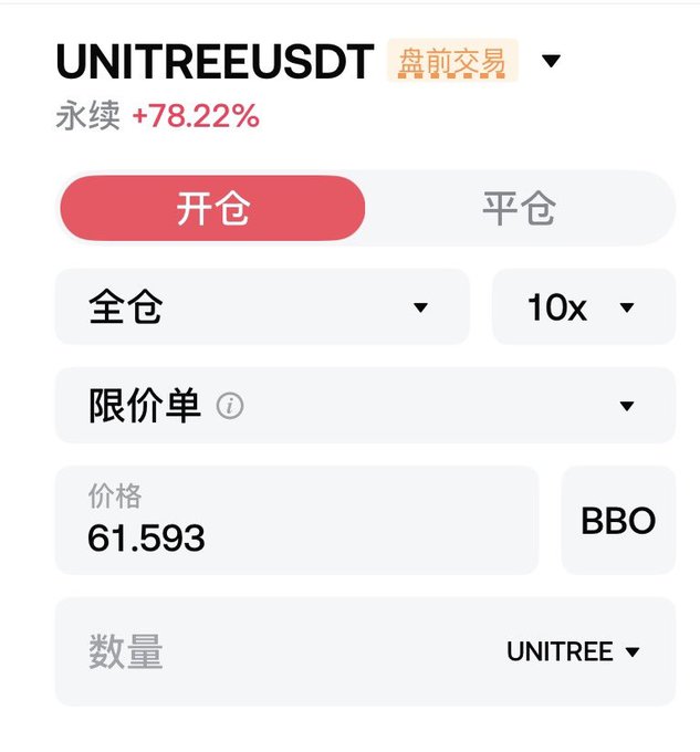 Cryptocurrency trading interface for UNITREEUSDT perpetual contract showing +78.22% gain, with options for opening long (开仓) or closing (平仓) positions, 10x leverage, limit order (限价单) at price 61.593.
