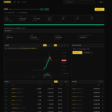 A dark cryptocurrency trading interface labeled “GANG” shows market data, a price chart, and order or transaction tables with green and yellow interface accents.