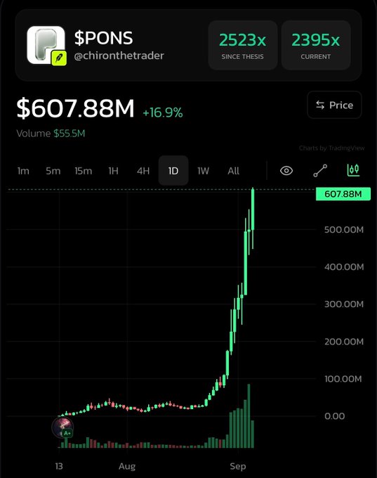 A TradingView price chart for the $PONS token (handle @chironthetrader) showing a market cap of $607.88M (+16.9%), with massive price growth from near zero to over 500M displayed in green candles.
