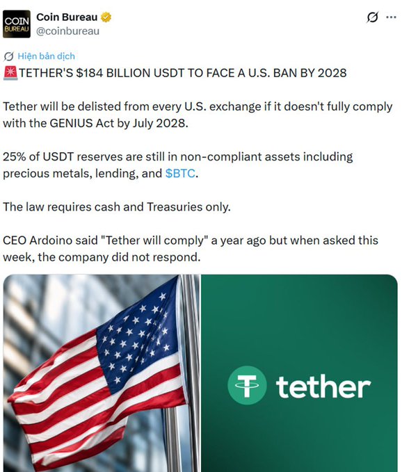A Coin Bureau X post warns that Tether's $184B USDT faces potential U.S. delisting by July 2028 if it fails to comply with the GENIUS Act, highlighting that ~25% of its reserves remain in non-compliant assets like gold, BTC, and loans instead of cash and Treasuries. The image pairs an American flag alongside the green Tether logo, visually emphasizing the U.S. regulatory threat to the stablecoin giant.