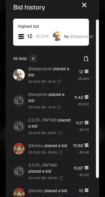 A mobile app screen displays a 'Bid history' panel with the highest bid at 12 (~$1,274) by @degenpoet, showing a list of 6 all bids placed on 30 AUG '26.