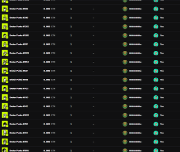 A screenshot of a digital interface showing a list of identical entries labeled 'Broken Pixels' with associated numerical values, percentages, and 'Yes' indicators on a dark background.