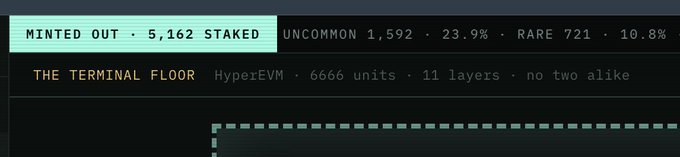 A terminal-style interface displays 'MINTED OUT · 5,162 STAKED' with rarity stats (UNCOMMON 1,592 · 23.9% · RARE 721 · 10.8%) and describes 'THE TERMINAL FLOOR' on HyperEVM as having 6666 units across 11 layers with no two alike.