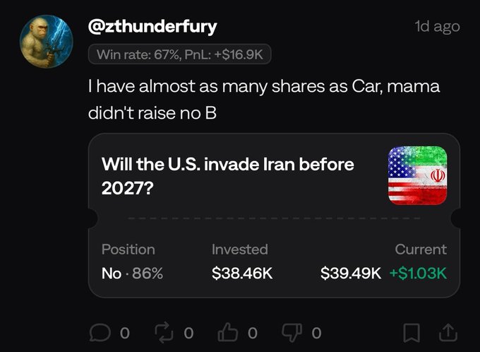 A social media post by '@zthunderfury' with a Win rate of 67% and PnL of +$16.9K comments 'I have almost as many shares as Car, mama didn't raise no B' on a prediction about whether the U.S. will invade Iran before 2027.