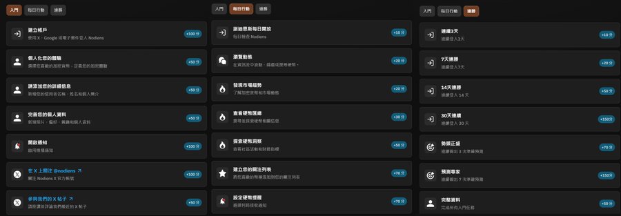 A screenshot of a Chinese task-earning app interface displaying various daily action categories like '建立账户' (Create Account) and '浏览广告' (Browse Ads) with point rewards ranging from +20 to +100.