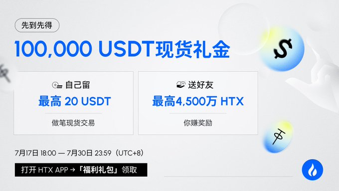 A promotional banner for 100,000 USDT cash gift with HTX exchange, dated July 17-30 UTC+8, mentioning rewards up to 20 USDT or 45 million HTX.