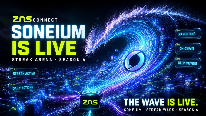 A promotional banner reading 'ZNS CONNECT, SONEIUM IS LIVE, STREAK ARENA - SEASON 6' and 'THE WAVE IS LIVE, SONEIUM - STREAK WARS - SEASON 6' with futuristic neon blue graphics.
