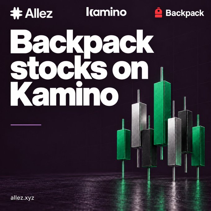Promotional graphic reading “Allez,” “Kamino,” and “Backpack,” with the headline “Backpack stocks on Kamino” above stylized green and silver candlestick charts. It illustrates Allez Labs onboarding Backpack Securities tokenized equities—MU, SKHY, SPCX, and SNDK—as collateral for USDC borrowing on Kamino.