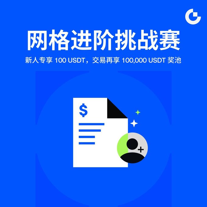 A promotional banner for Gate.io's "Grid Advanced Challenge" (网格进阶挑战赛), offering 100 USDT for new participants and a 100,000 USDT prize pool, featuring a contract document with a dollar sign and a user icon with a plus symbol on a blue background to represent trading and user growth.