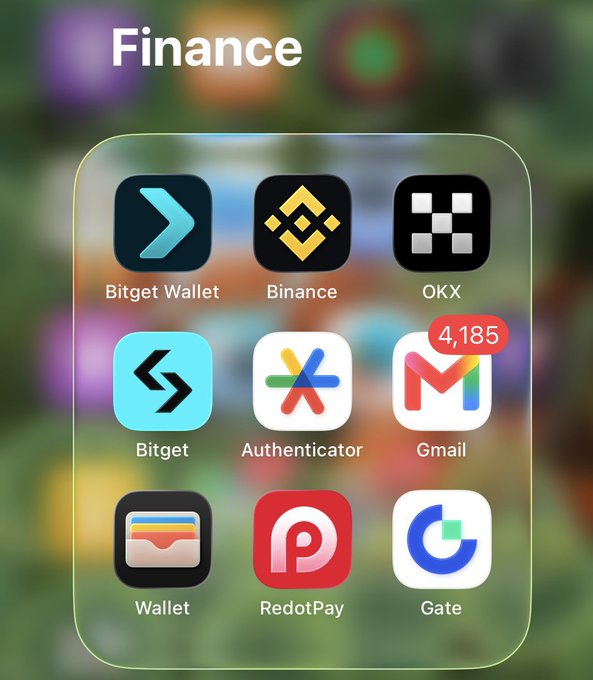 An iOS Finance app folder displaying crypto apps including Bitget Wallet, Binance, OKX, Bitget, Authenticator, Gmail, Wallet, RedotPay, and Gate, with 4,185 notifications on Gmail.