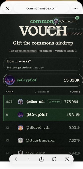 A screenshot of the commonsmade.com website showing a 'VOUCH' leaderboard for the 'Gift the commons airdrop' campaign, with top users including @CrypSaf (rank 1, 15,318K points) and @elino_mh (rank 2, 9,031K points).