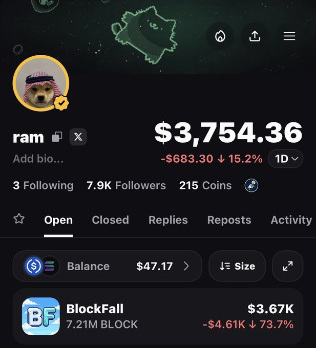 The image shows a PumpFun profile for user "ram" with a dog avatar wearing a keffiyeh, displaying a balance of $3,754.36 (down $683.30 or 15.2% in 1 day) and 7.9K followers. The profile highlights an open position in BlockFall (BF) valued at $3.67K, down 73.7%, illustrating the post's claim about growing to 8k followers through trading activity on the app.