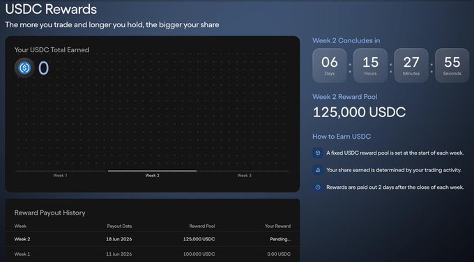 The image shows a computer screen displaying a user interface for a rewards program, likely from USDC. The screen features a blue background with white text that reads "USDC Rewards" and provides information about the rewards program. There are two options on the screen - one is a list of rewards available to users, while the other is a summary of the rewards earned by users in the past week.