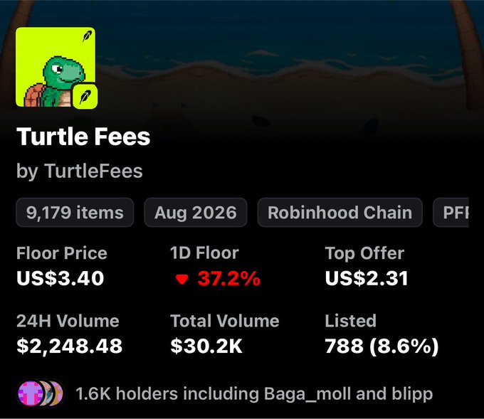 An OpenSea listing page for "Turtle Fees" by TurtleFees on Robinhood Chain, showing a floor price of US$3.40, down 37.2%, with 9,179 items, 1.6K holders including Baga_moll and blipp.