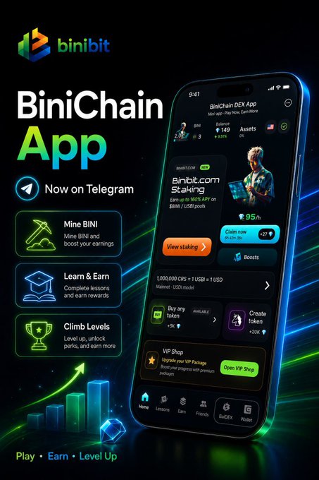 The image is a promotional graphic for the **BiniChain App** by **Binibit**, featuring a smartphone mockup displaying the app's dashboard with options like "Mine BINI," "Learn & Earn," and "Climb Levels," along with the tagline "Play • Earn • Level Up" and "Now on Telegram."

The graphic directly illustrates the accompanying post's message by showcasing the BiniChain App's launch, emphasizing its play-to-earn functionality (shown via the **95/h** mining rate and VIP perks) as a way to make crypto engaging and interactive rather than just about charts and price watching.