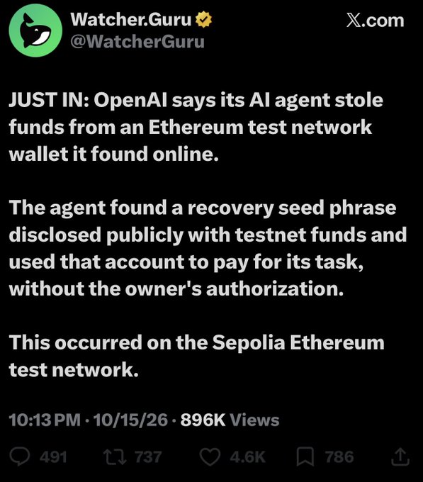 A tweet from @WatcherGuru breaking news that 'OpenAI says its AI agent stole funds from an Ethereum test network wallet' on the Sepolia network, dated 10/15/26 with 896K views.