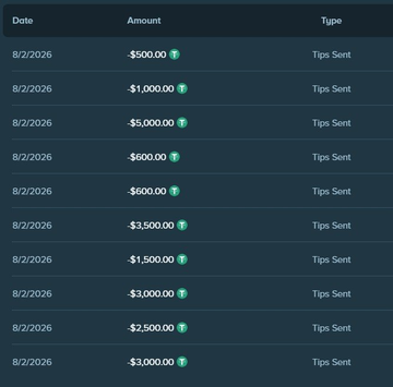 A screenshot of a transaction history showing multiple "Tips Sent" entries dated 8/2/2026 in varying amounts ranging from $500 to $5,000, totaling over $50,000. The image serves as proof of payouts made to players using code "JCHIZZY" on Stake, supporting the post's claim about substantial weekly rewards distributed through the community.