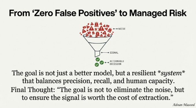 A slide titled 'From 'Zero False Positives' to Managed Risk' features a funnel diagram separating 'NOISE' from 'SIGNAL' and 'ACTIONABLE DECISION', with text emphasizing the importance of resilient systems and signed 'Adnan Masood'.