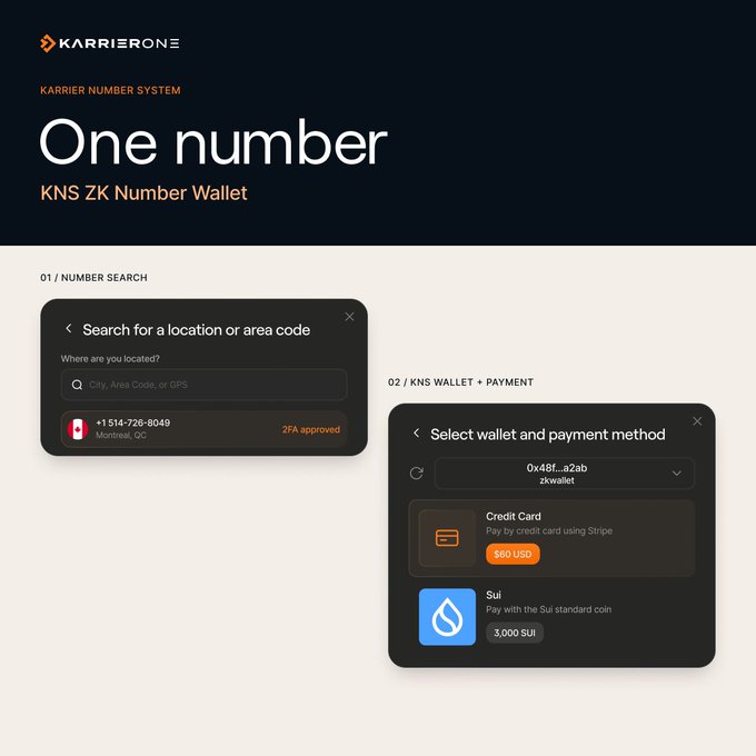 A UI design mockup for "KARRIER ONE" featuring the text "One number" and "KNS ZK Number Wallet", showing two interface screens for number search and wallet/payment selection including Credit Card and Sui options.