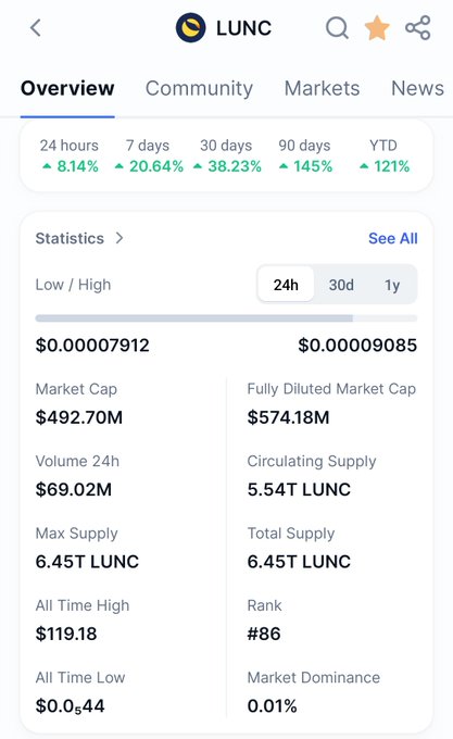 The image shows a phone screen displaying information about trading options, specifically focusing on the trading platform called Lunc. The screen provides details such as market cap, volume, and statistics for the trading platform. It also includes a list of trading options available at Lunc, along with their respective volumes and rewards. The post mentions that every dollar in volume creates higher rewards via staking & increases #LUNC & #USTC burns Come stake with my validator, which suggests that there are various trading options to choose from on the platform.