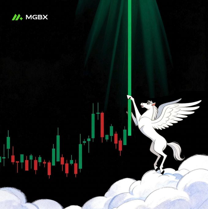 The image features the "MGBX" logo in the top left corner, with a white winged unicorn standing on clouds and reaching up to pull down a large green candlestick, which rises from a chart of red and green candles, humorously answering the post's question "Who raised the green candle? 🟢" by depicting the mythical creature as the source of the bullish price movement.