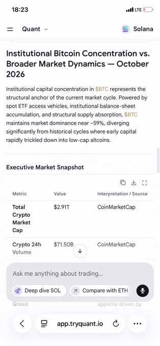 A mobile screenshot of the Quant app showing Bitcoin market analysis, titled 'Institutional Bitcoin Concentration vs. Broader Market Dynamics — October 2026' with a Total Crypto Market Cap of $2.91T, displayed on app.tryquant.io.