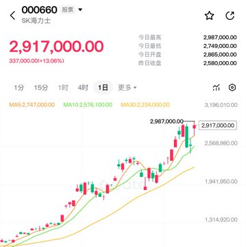 The image features a stock market chart with red lines representing two different stocks, one green and one yellow. The chart displays the fluctuating price of these stocks over time. Alongside the chart, there's a table that details the current status of a particular exchange-traded fund (ETF) against China. The ETF is called "SKDK 相对商账户" in Chinese and has been bought at $2,000.00USDT.