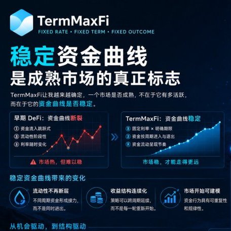 The image depicts a website designed like an infographic, which seems to be advertising TermMaxFi. It features two lines, one on top representing the term 'TermMaxFi' and another below representing the phrase 'Fixed Outcome'. There are also multiple small icons, one in the top left corner of the screen showing an upward trend (a stock chart) and one closer to the bottom right corner displaying a downward trend. The overall layout suggests that it could be advertising either TermMaxFi or a related product as part of a marketing campaign to capture attention with a visually appealing and engaging design.